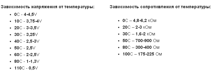 Таблица соотношения сопротивления ДТОЖ от температуры на Пассат Б3